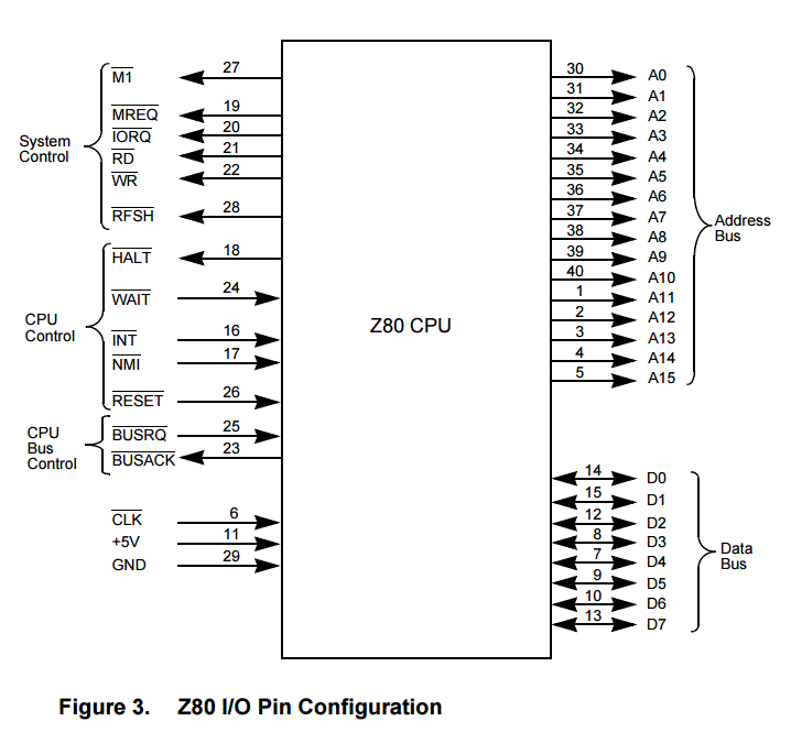 Datasheet Mikroprosesor Z80 Rumah Belajar